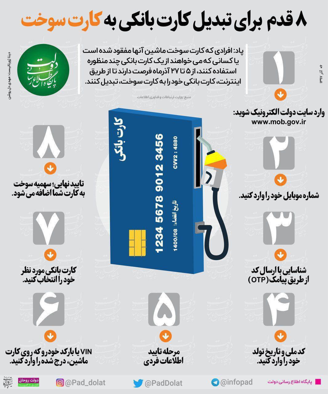 کارت‎های بانکی به زیرساخت سوخت متصل شد