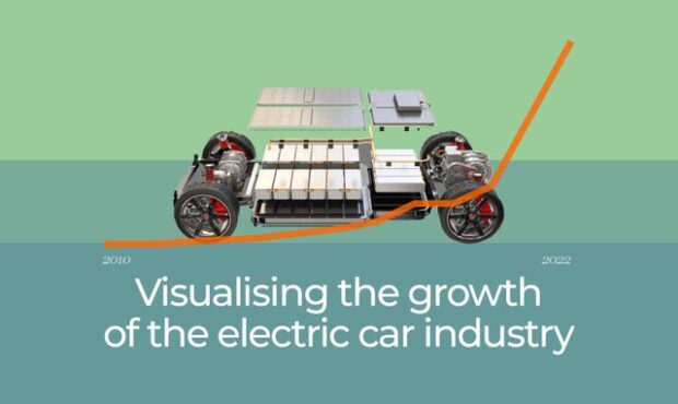 انقلاب جدید در باتری خودروهای برقی