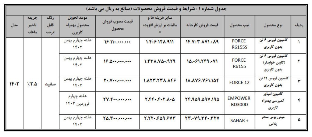 آغاز فروش انواع کامیون و کشنده بهمن دیزل (+جدول فروش و قیمت) آغاز فروش انواع کامیون و کشنده بهمن دیزل (+جدول فروش و قیمت)
