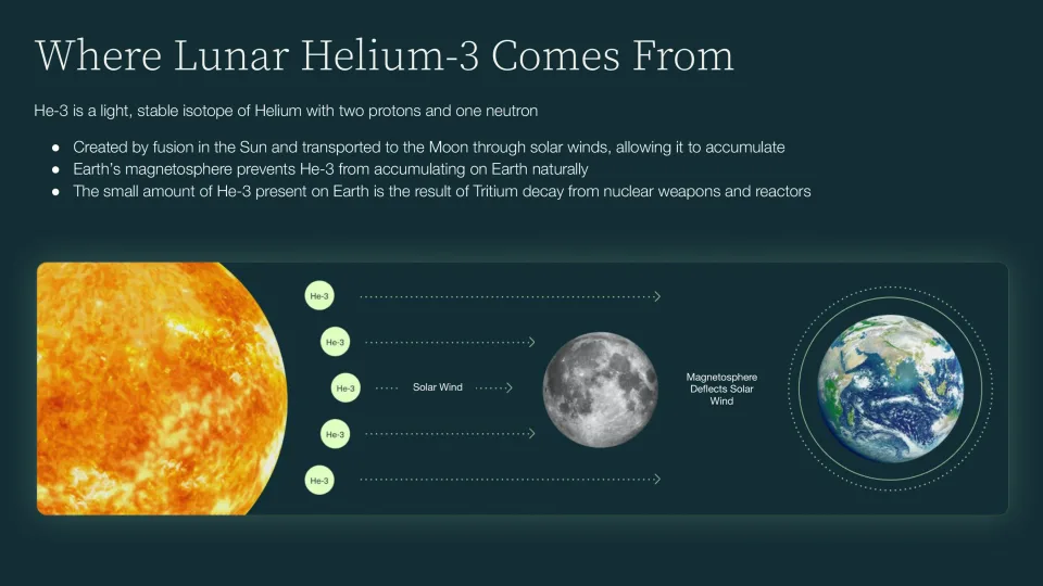 حفاری هلیوم-۳ در ماه تا سال ۲۰۳۰ محقق می‌شود