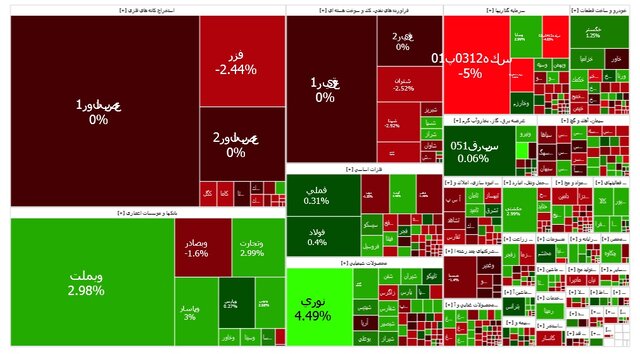 شاخص بورس ۲۴ هزار واحد رشد کرد