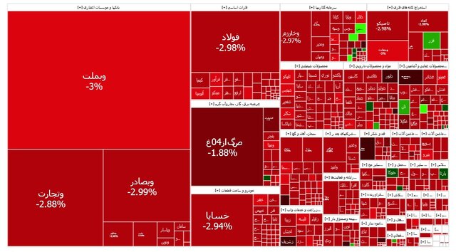 سبزپوشی صندوق‌های طلا/ قرمزپوشی بورس
