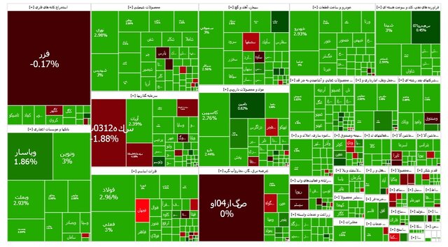 بورس افزایشی ماند
