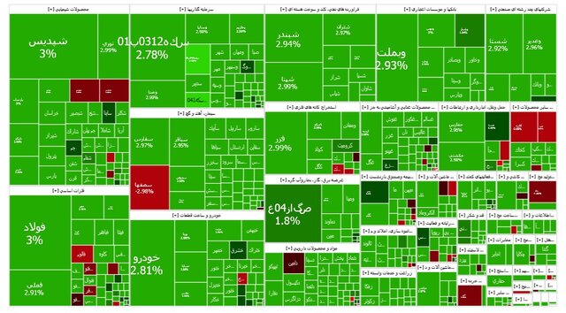 بورس به اسنپ‌بک محل نداد!