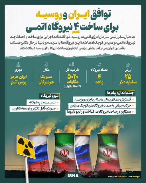 اینفوگرافیک/ توافق ایران و روسیه برای ساخت ۴ نیروگاه اتمی
