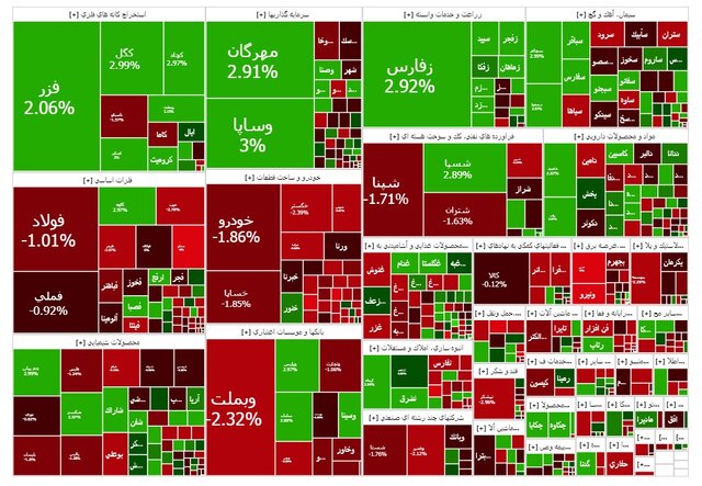 بورس عقب نشست