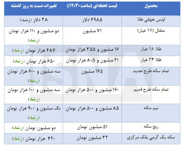 قیمت سکه و طلا در اولین روز هفته + جدول