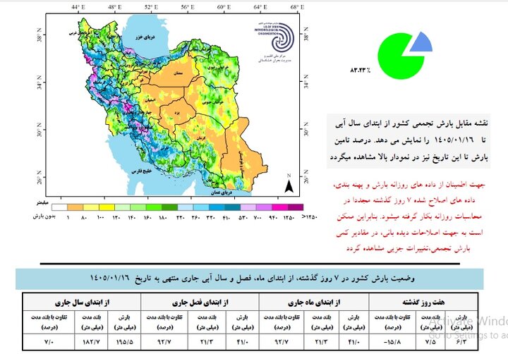 گوشت قرمز تامین و قیمت‌ها پایدار است/ واردات در صورت نیاز