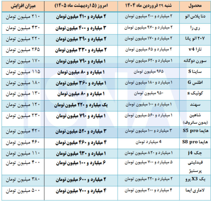 قیمت خودروهای داخلی و مونتاژی در بازار + جدول