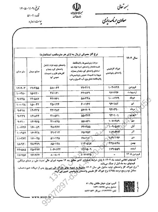نرخ خوراک گاز پتروشیمی‌ها و سوخت صنایع ابلاغ شد