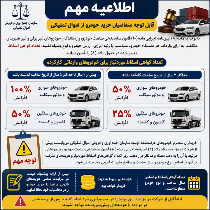 هشدار ستاد نوسازی ناوگان به خریداران خودرو از سازمان اموال تملیکی