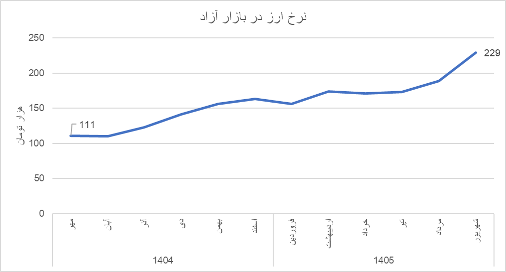 فرمان تورم در دستان نااطمینانی، وقتی شوک حرف اول را می‌زند